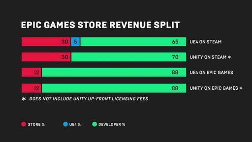 Новости - Epic Games идёт в дистрибуцию — новый цифровой магазин игр